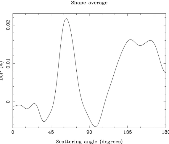 Interaction Of A Packet Of Photons With The Grains