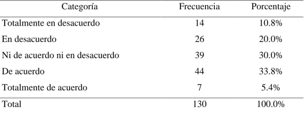 Figura 9  Alcance 