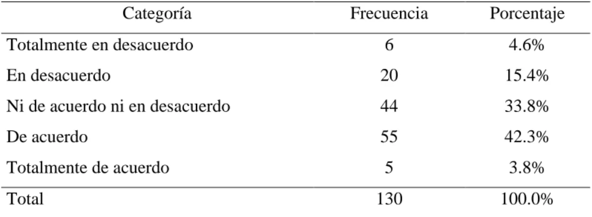 Figura 11  Posicionamiento 