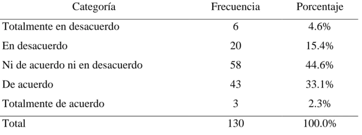Figura 14  Identificado 