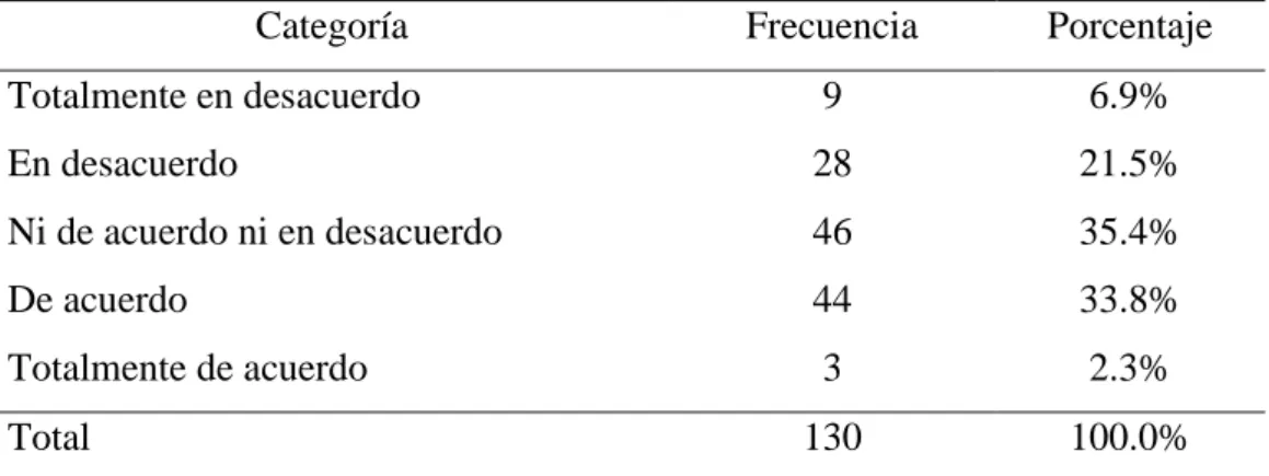 Figura 16  Atendido 