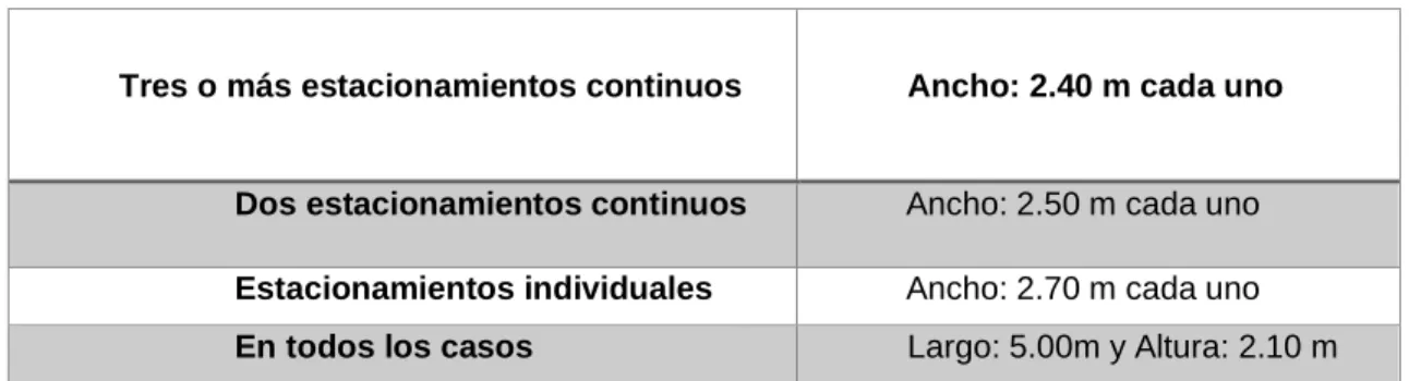 Tabla 9: Cuadro dimensiones y consideraciones para espacios libres de estacionamiento