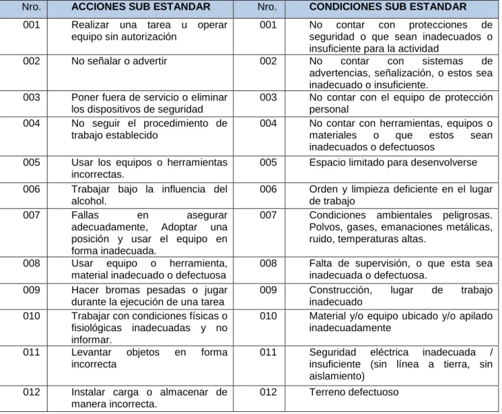TABLA Nº13 