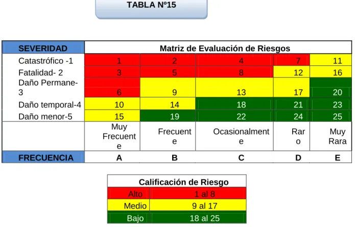 TABLA Nº15 