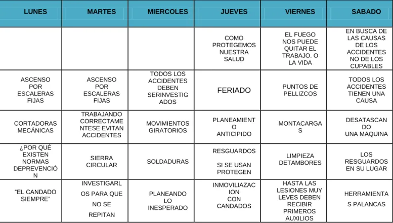 TABLA Nº18 