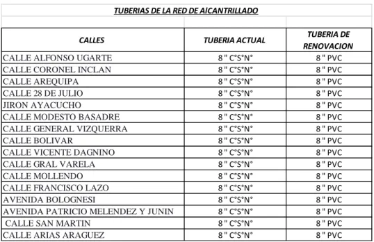 TABLA Nº09 