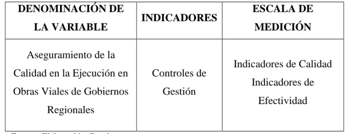 Tabla N°  7: Identificación de Variable Dependiente 