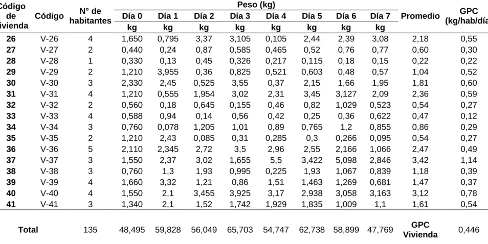 Tabla 9 (continuación) 