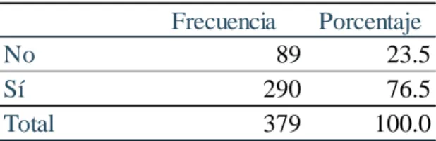 Tabla 3: Utilización de canales de comunicación con  clientes  de otras zonas geográficas