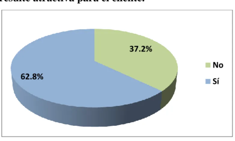 Tabla  11:  Brinda  otro  tipo  de  información  que  resulte atractiva para el cliente