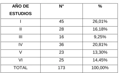 Tabla 2: Población de estudiantes 