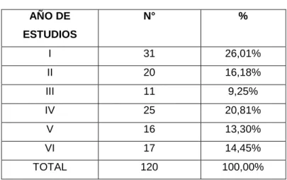 Tabla 3: Muestra de estudiantes 
