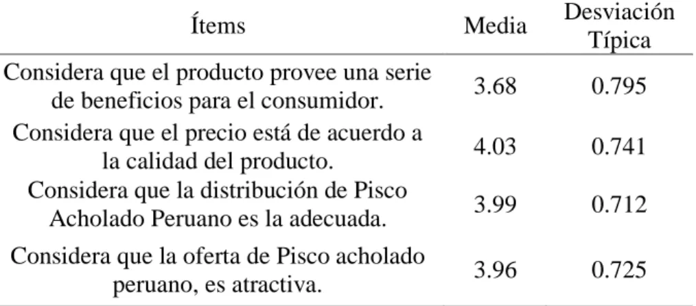Tabla 15  Marketing Mix 
