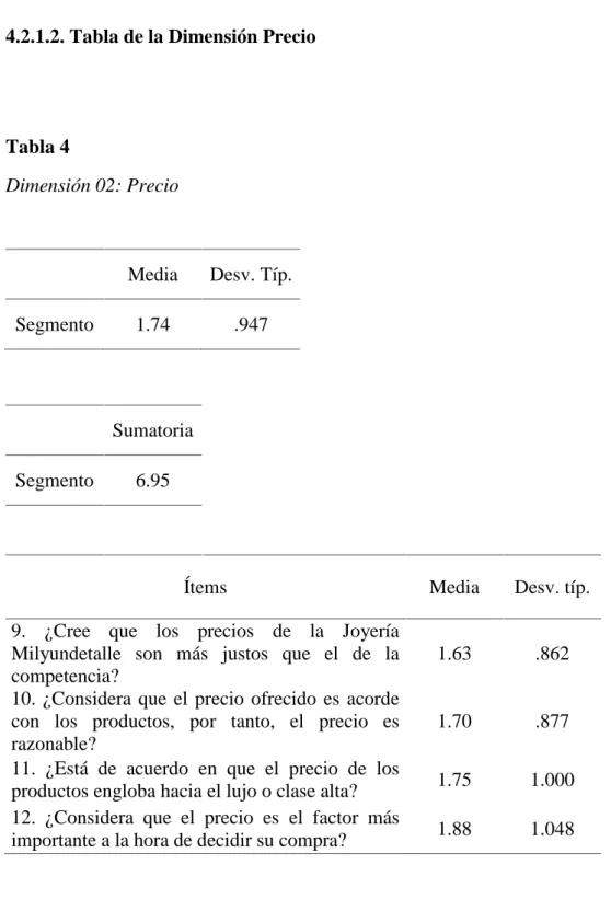 4.2.1.2. Tabla de la Dimensión Precio
