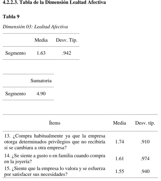 4.2.2.3. Tabla de la Dimensión Lealtad Afectiva Tabla 9