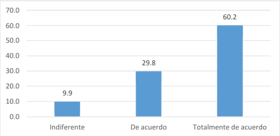 Figura 8. Precio del diario respecto a la competencia. 