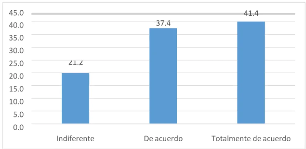 Figura 12. Variedad de información. 