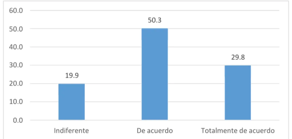 Figura 15. Satisfacción de las expectativas. 