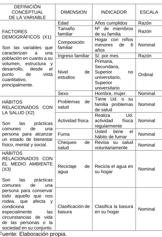 Tabla 1. Operacionalización de la variable independiente 