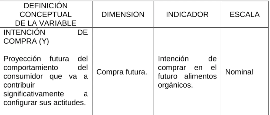 Tabla 2. Operacionalización de la variable dependiente 