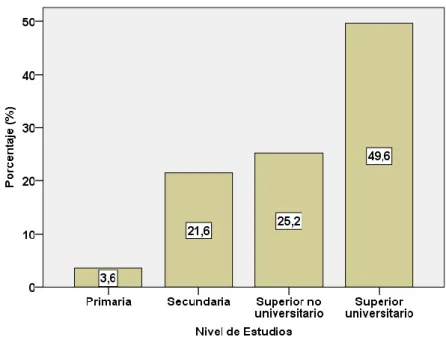 Figura 8. Nivel de estudios de los consumidores 