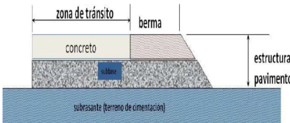 Figura 7 Tipos de pavimentos mixtos. 