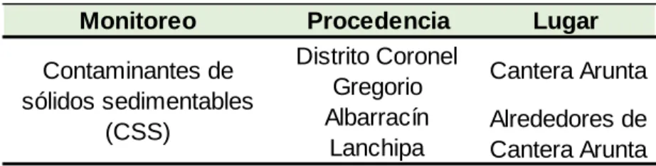 Tabla 5. Descripción para el desarrollo de la investigación 
