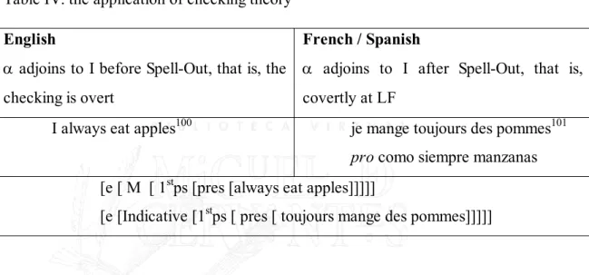 Table IV: the application of checking theory  English 