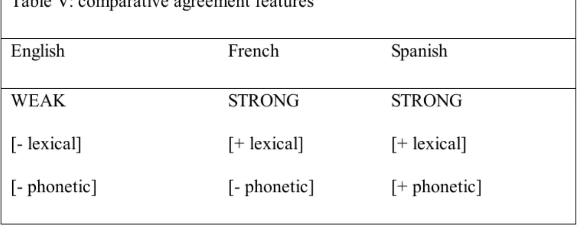 Table V: comparative agreement features 
