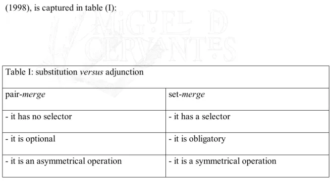 Table I: substitution versus adjunction 