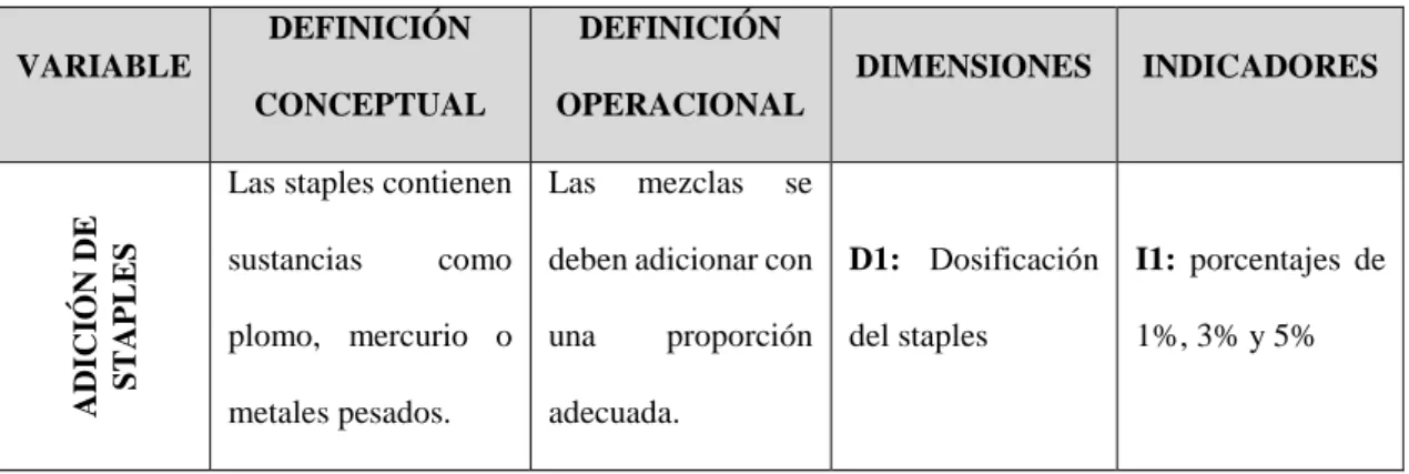 Tabla 1. Operacionalización de Variable Independiente 