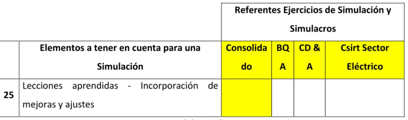 Tabla 2-6. Formato de Ejecución de la Simulación #1  Ejecución de la Simulación 