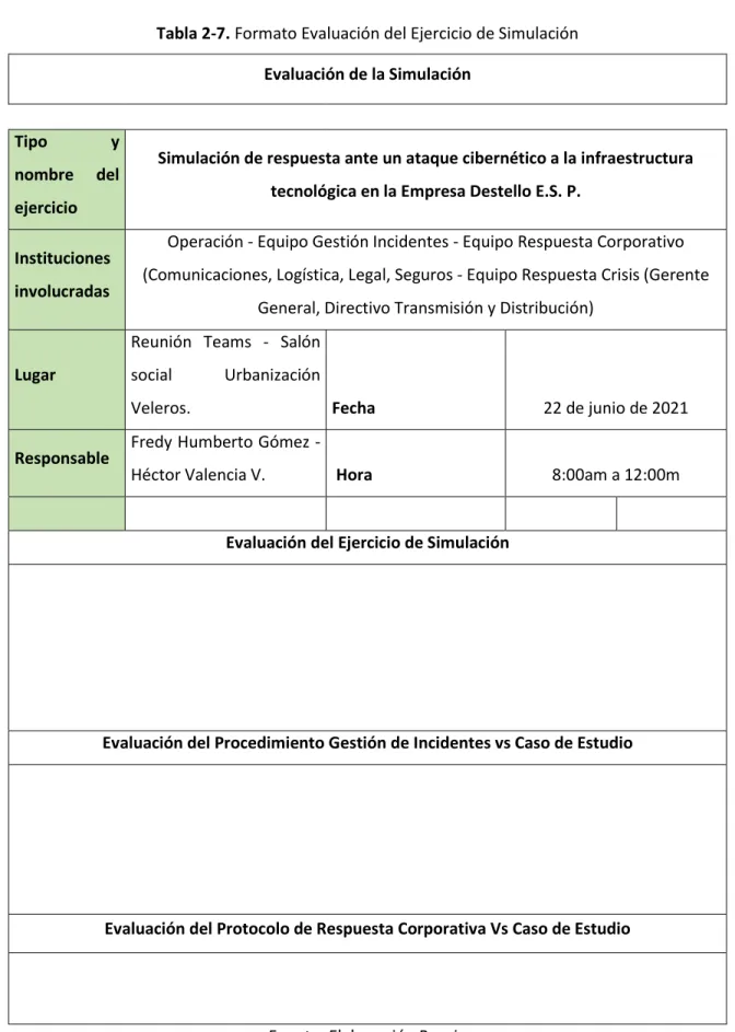 Tabla 2-7. Formato Evaluación del Ejercicio de Simulación  Evaluación de la Simulación 