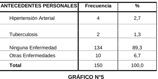 TABLA Nº5 