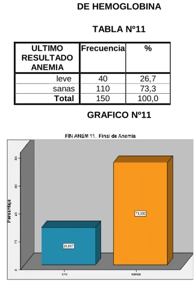 TABLA Nº11  ULTIMO 