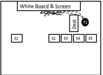 Figure 4.4: Classroom layout 