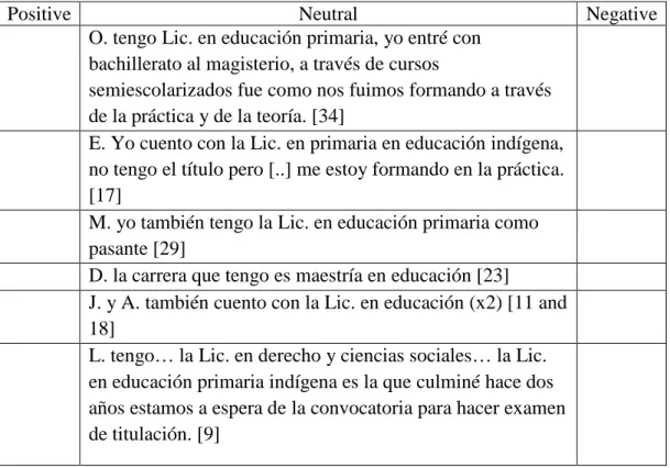 Table 4. Teachers’ answers to academic background question. 