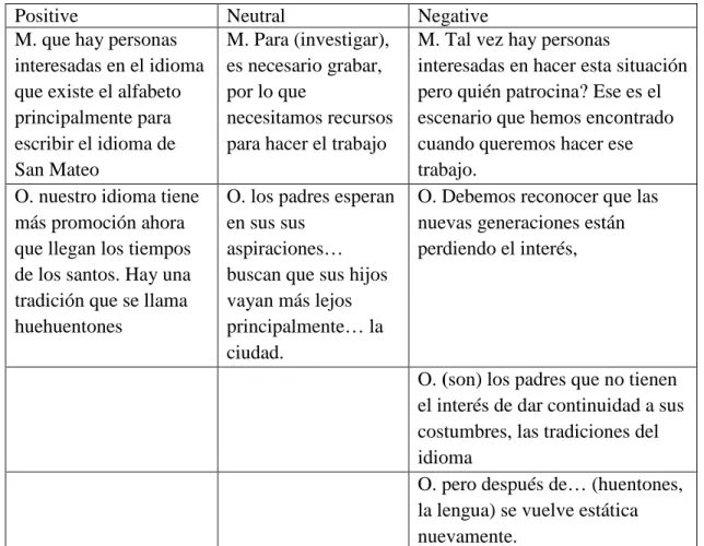 Table 8. Teachers’ answers to language research question.  