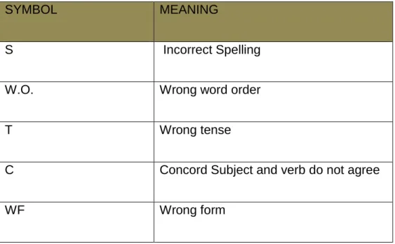 Table 2.4 Classification of mistakes 