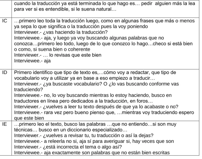 Table 4.8.1 Sequential procedures of the Fenix Plan students when doing translation  Step 1  Step 2  Step 3  Step 4  Step 5  Step 6  Step 7  A  Previous 