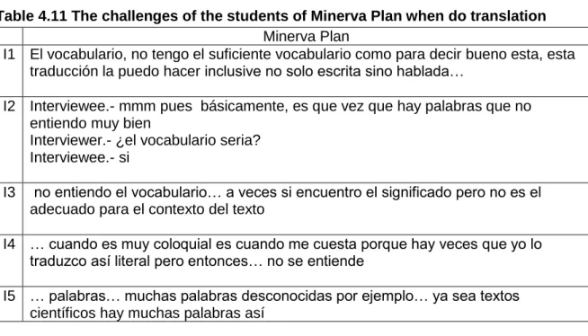 Table 4.11 The challenges of the students of Minerva Plan when do translation  Minerva Plan 