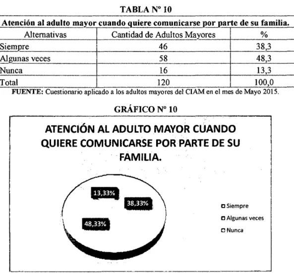 GRÁFICO  No  lO 