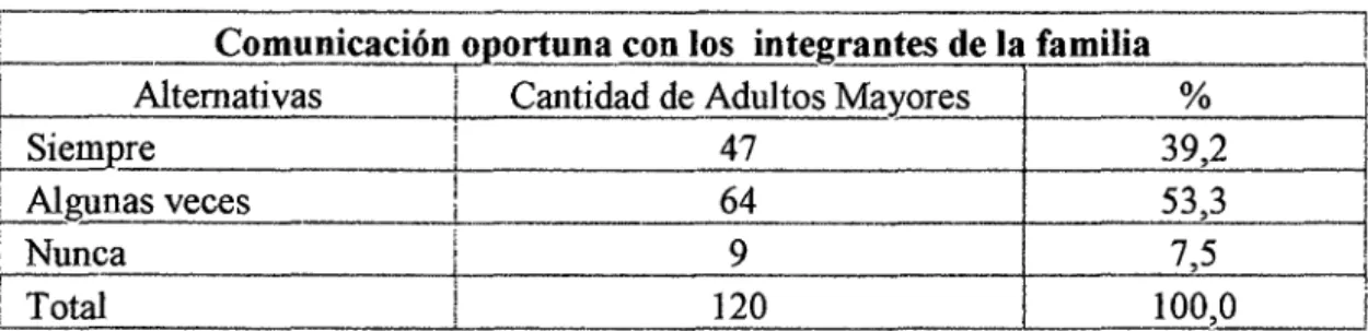 TABLA No  11 