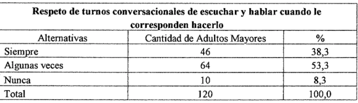 GRÁFICO No  12 