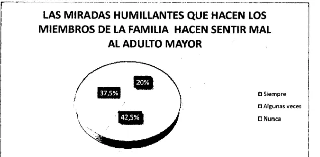 GRÁFICO No 16 
