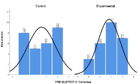 Gráfico 3: SUB TEST III 