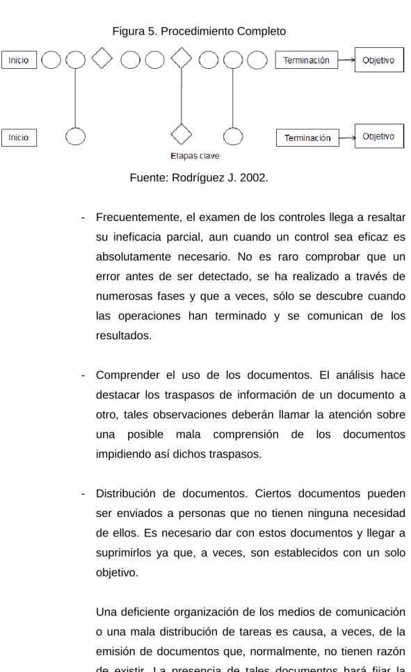 Figura 5. Procedimiento Completo 