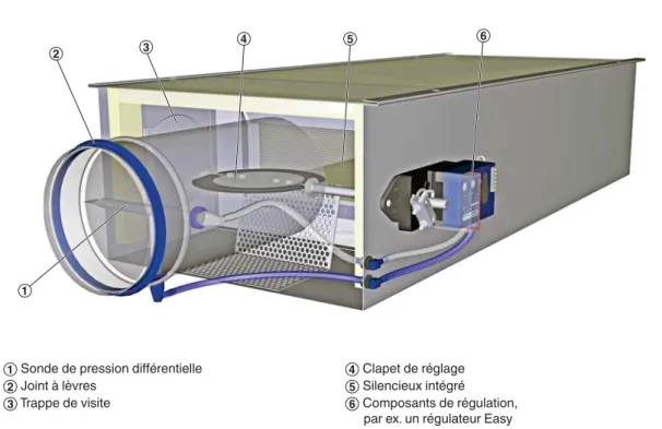 Illustration schématique du TVZ