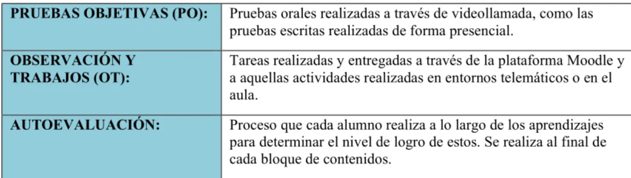 Tabla 2 – Instrumentos de evaluación 