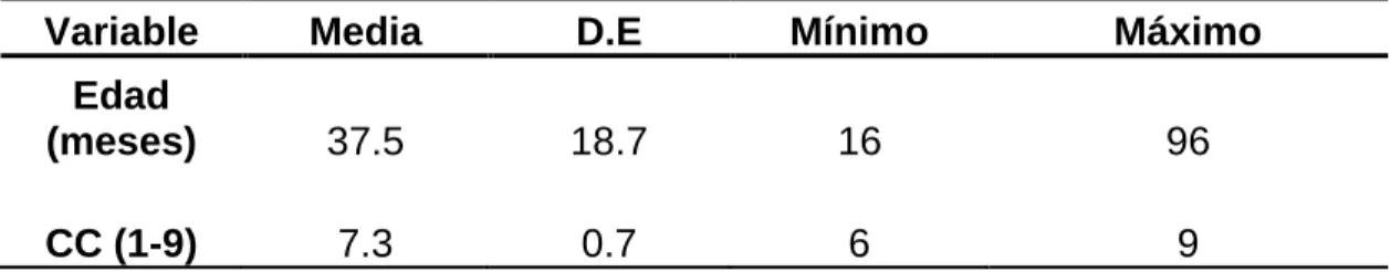 Tabla 1. Edad y condición corporal (CC) de los sementales. 